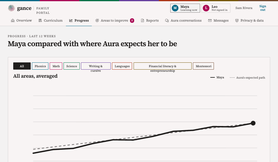 Progress chart